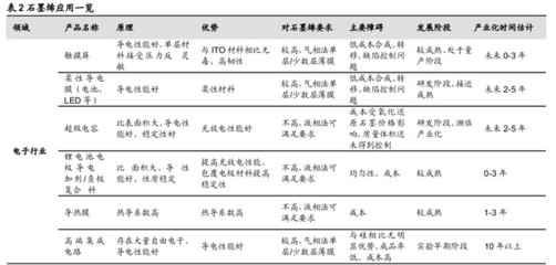新材料行業(yè)記實錄 金剛石與石墨烯的前沿應(yīng)用
