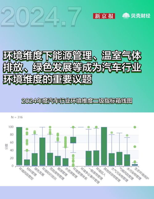 指數月報 美麗中國ESG指數、碳中和指數7月趨勢與收益，及供應鏈管理服務影響分析