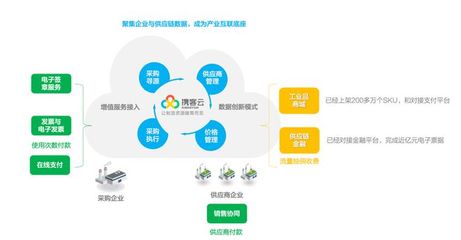 供應鏈關系管理新突破 攜客云完成數(shù)千萬元B+輪融資，隱山資本領投助力行業(yè)升級
