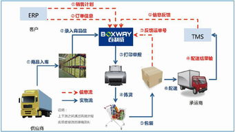 百利威感廿 共贏之道，打造電商現(xiàn)代供應(yīng)鏈管理服務(wù)第一品牌