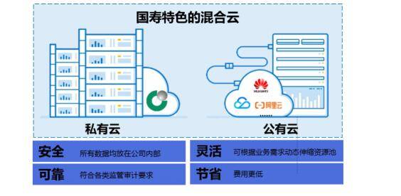 科技賦能服務(wù)創(chuàng)新 中國人壽以數(shù)字內(nèi)容制作服務(wù)全面推動(dòng)數(shù)字化轉(zhuǎn)型