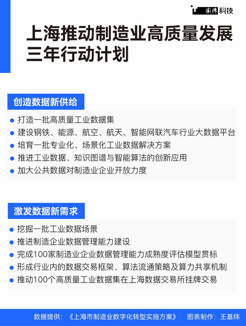 從自動(dòng)化到全產(chǎn)業(yè)鏈數(shù)字化 智能工廠在上海的持續(xù)進(jìn)化