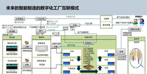 智能制造下的數(shù)字化工廠規(guī)劃 數(shù)字內(nèi)容制作服務(wù)的關(guān)鍵角色與價(jià)值