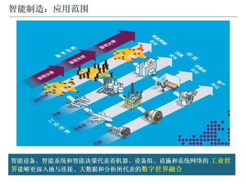 智能制造技術(shù)與數(shù)字化工廠應(yīng)用 趨勢(shì)、實(shí)踐與數(shù)字內(nèi)容制作服務(wù)