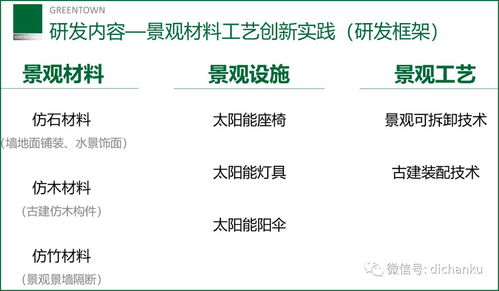 綠城中國 以數(shù)字內(nèi)容創(chuàng)新，重塑景觀產(chǎn)品的美學(xué)與體驗(yàn)