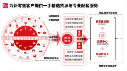 紛來全新啟航 產(chǎn)品、服務(wù)、供應(yīng)鏈三維一體升級(jí)，重塑數(shù)字內(nèi)容制作新范式