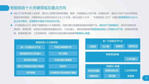 工廠數(shù)字化與智能化演進(jìn)研究報(bào)告 數(shù)字內(nèi)容制作服務(wù)的驅(qū)動(dòng)作用
